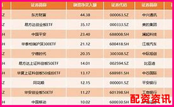 10倍杠桿配資究竟意味著什么 高收益背后藏著哪些風(fēng)險(xiǎn)-股票配資賺的錢能轉(zhuǎn)出來(lái)嗎