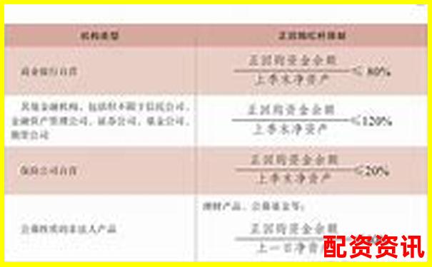 債券回購杠桿率監(jiān)管上限設(shè)定與風險控制研究-20倍杠桿是什么意思啊