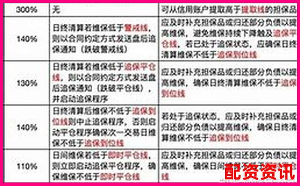融資融券杠桿比例詳解常見(jiàn)水平與影響因素-東方雨虹股票漲了多少倍