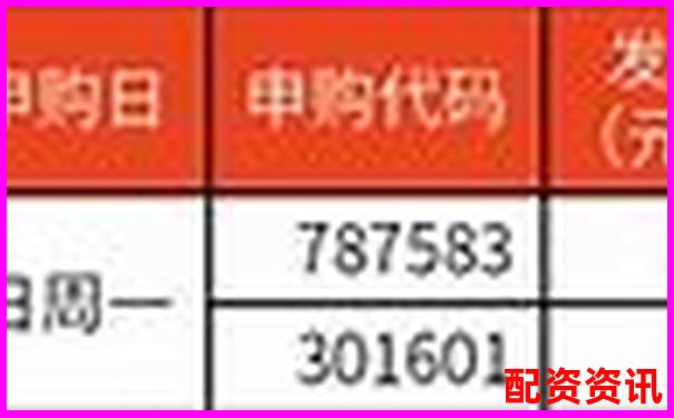 2025最新股票配資公告查詢及杠桿行情動(dòng)態(tài)速覽-杠桿3倍怎么買賣股票