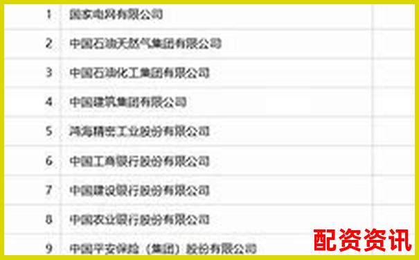 2025年中國(guó)股票配資哪家強(qiáng) 最新實(shí)力排名揭曉-炒股股票配資網(wǎng)站排名前十