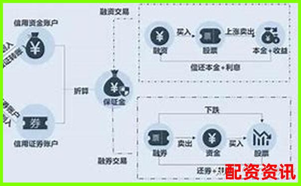 股市杠桿操作指南：證券賬戶融資融券實(shí)戰(zhàn)技巧解析-線上股票配資平臺(tái)有哪些軟件