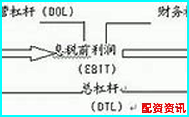 杠桿倍數與杠桿比率的異同解析-股票配資怎么個流程