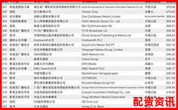 2025最新配資公司排行平臺排名及挑選攻略指南-配資炒股網(wǎng)站平臺推薦