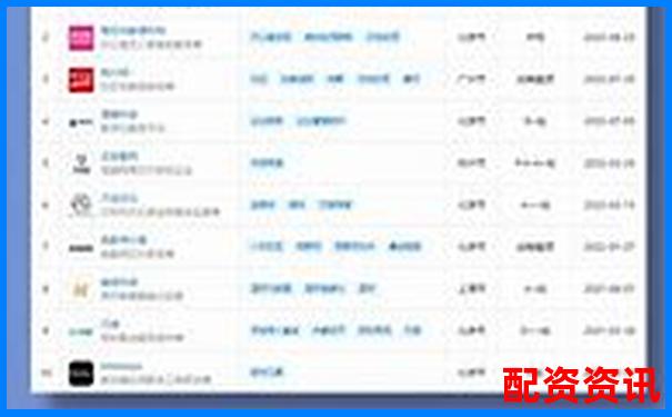 光控資本股票配資注冊(cè)流程詳解及操作指南-10倍股需要多少個(gè)漲停板才能買(mǎi)