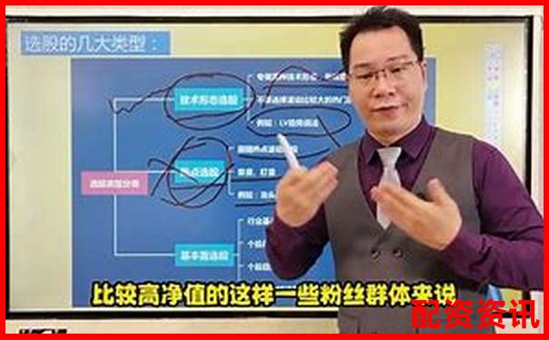 在線(xiàn)配資炒股入門(mén)指南及正規(guī)平臺(tái)選擇技巧-什么叫股票配資公司