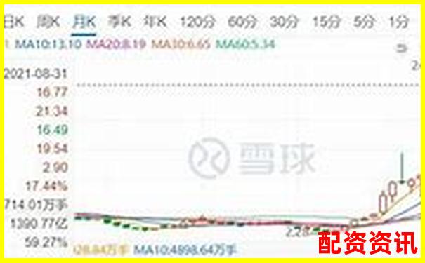 股市杠桿交易最高倍數(shù)股票投資風(fēng)險(xiǎn)解析-實(shí)盤配資平臺app下載安裝最新版本更新內(nèi)容