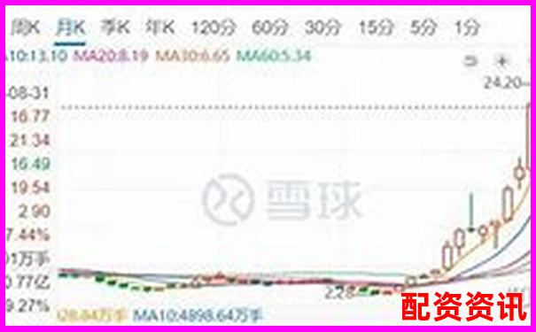 2倍杠桿下跌幅度與爆倉風(fēng)險(xiǎn)解析-寶色股份預(yù)計(jì)漲到多少倍