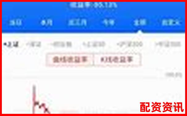股票杠桿收益揭秘最高可達(dá)多少倍-股票配資開戶公司光控資本怎么申請(qǐng)持股