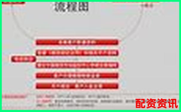 網(wǎng)上配資平臺(tái)開(kāi)戶全流程耗時(shí)解析-股票杠桿倍數(shù)是什么意思啊