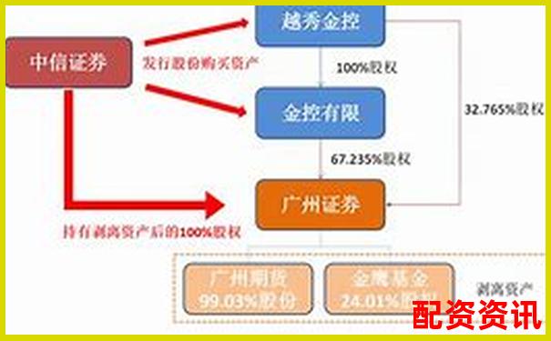 中信證券配資平臺解析及其運作模式揭秘-太原股票配資公告公示