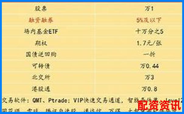 融資融券杠桿比例詳解常見(jiàn)水平與影響因素-科技板塊個(gè)股平均漲幅是多少倍啊