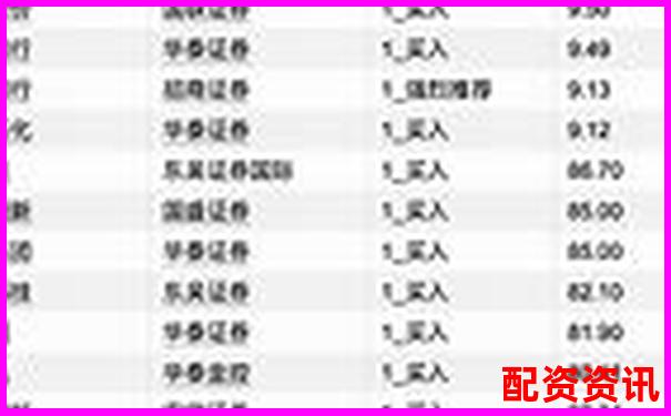 國內(nèi)知名股票配資論壇平臺及服務(wù)公司盤點(diǎn)-國內(nèi)正規(guī)股票配資公司有幾家