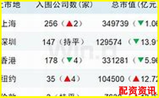 2025年最新股票配資公司前十強(qiáng)榜單揭曉-最好配資平臺(tái)是什么