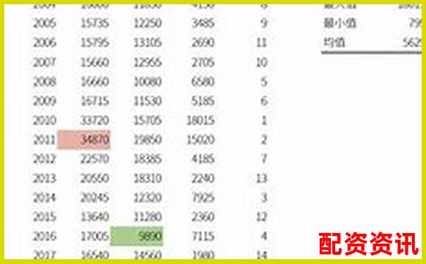 股市杠桿交易最高倍數(shù)股票投資風(fēng)險(xiǎn)解析-買股票哪個平臺開戶