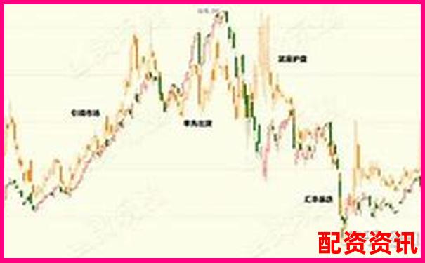 五倍杠桿下價(jià)格下跌多少會(huì)觸發(fā)爆倉風(fēng)險(xiǎn)