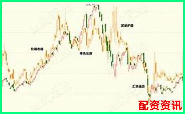 2倍杠桿下跌幅度與爆倉風(fēng)險(xiǎn)解析-雞蛋期貨杠桿最高多少倍