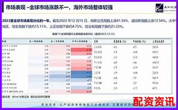 2024年最新股票配資平臺優(yōu)選指南與操作策略-150倍杠桿的本金是多少