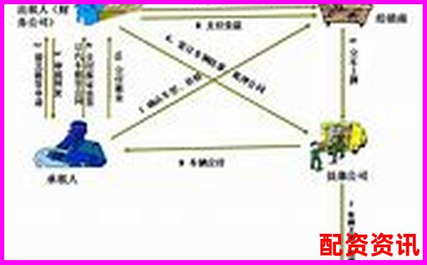 杠桿配資解析 融資炒股的風(fēng)險(xiǎn)與運(yùn)作原理-老牌配資平臺(tái)咨詢電話