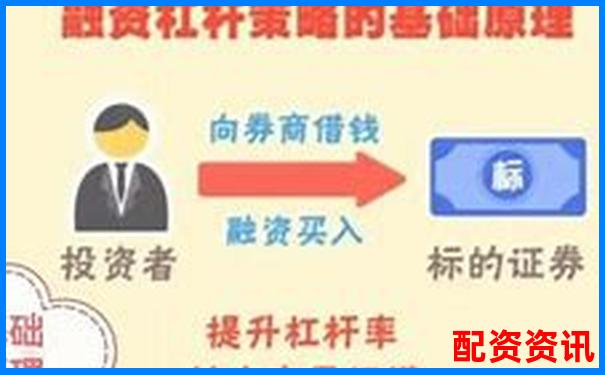 10倍杠桿融資打新股策略全解析-5倍杠桿跌多少會(huì)爆倉(cāng)