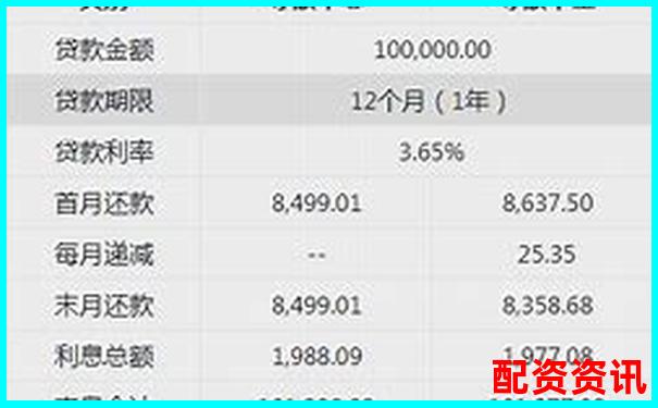 股票配資10萬(wàn)元一年利息計(jì)算與成本分析-牛策略配資是正規(guī)平臺(tái)嗎
