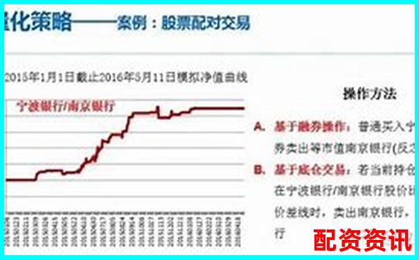 杠桿股票解析了解融資融券投資原理與風險-加杠桿的炒股軟件有哪些