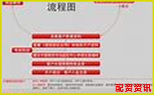 正規(guī)配資平臺開戶流程解析 從資金安全到杠桿操作指南-炒股用杠桿是什么意思