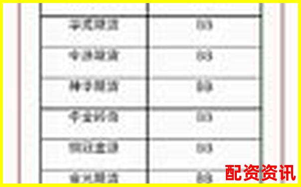 2025杭州正規(guī)期貨配資平臺權(quán)威排名榜單-配資門戶網(wǎng)站正規(guī)嗎
