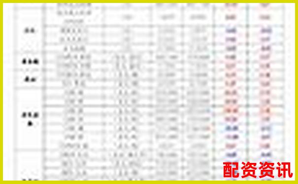 外盤期貨配資平臺(tái)綜合評測與優(yōu)質(zhì)推薦指南-股票10倍杠桿怎么開通交易