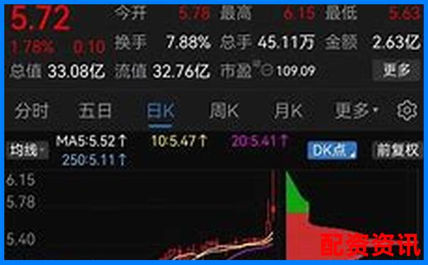 南京股票配資機(jī)構(gòu)實(shí)力排行榜最新榜單揭曉-正規(guī)的股票配資公司