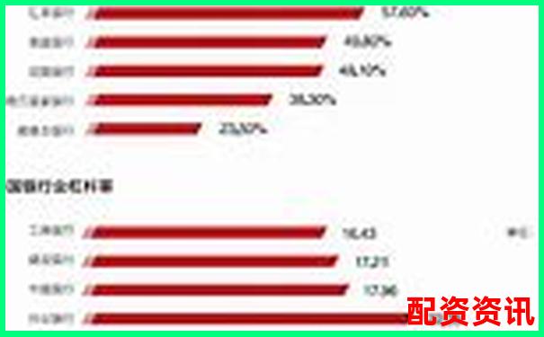 杠桿倍數與杠桿比率的異同解析-期貨原油有哪些平臺