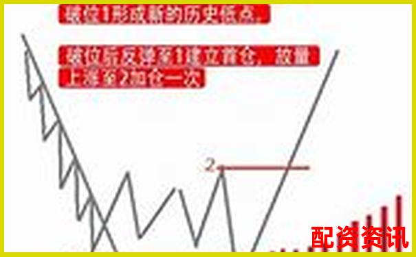 股票杠桿操作快速入門指南 30字掌握高效加倉技巧-同花順股票配資怎么申請(qǐng)