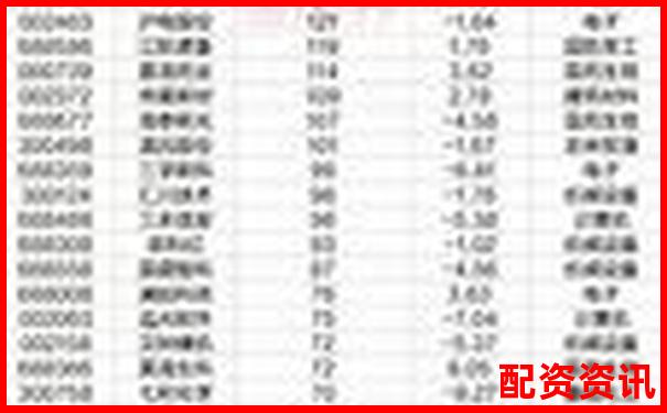 2025最新配資公司排行平臺排名及挑選攻略指南-杭州股票配資平臺官網(wǎng)查詢
