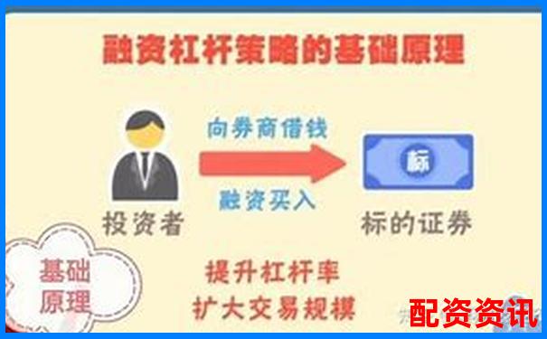融資融券杠桿比例詳解常見(jiàn)水平與影響因素-權(quán)威的股票配資平臺(tái)有哪些