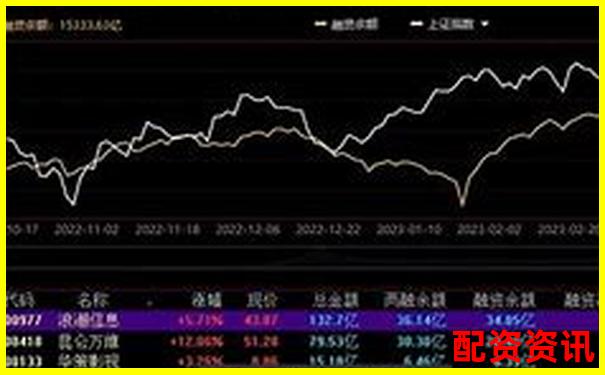 股票杠桿五倍融資利率合理區(qū)間探討-期權杠桿率和真實杠桿率