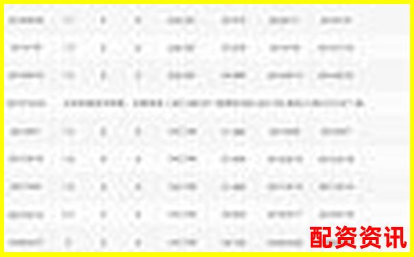 股票配資10萬(wàn)元一年利息計(jì)算與成本分析-資產(chǎn)重組的股票能漲幾倍