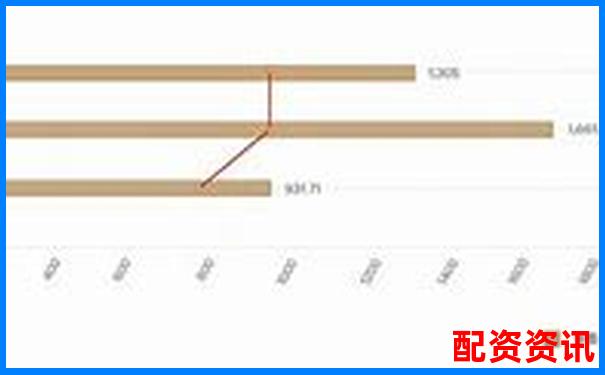 華泰資本股票配資官網(wǎng)專業(yè)杠桿投資平臺-五糧液上市以來股票漲了多少倍?