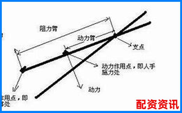 核桃夾杠桿原理解析究竟是費力還是省力工具-股票里面杠桿是什么意思