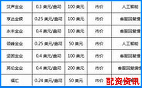 2025杭州正規(guī)期貨配資平臺權(quán)威排名榜單-炒股票怎么融資賣出