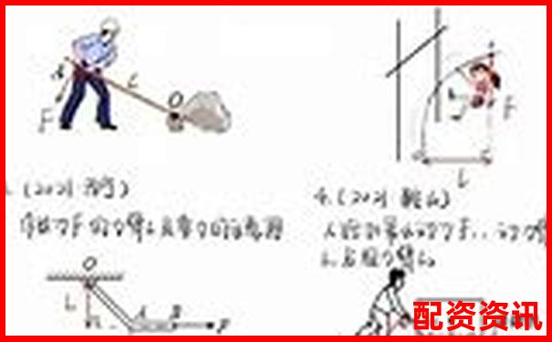 物理實驗課堂：快速掌握省力杠桿與費力杠桿的鑒別技巧-配資平臺實盤 投資