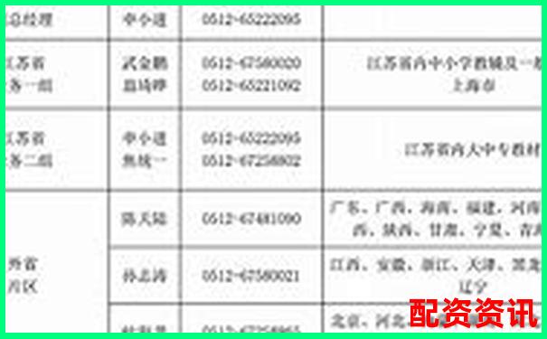 正規(guī)配資公司電話查詢指南與聯系方式大全-股市杠桿最高多少倍合理呢