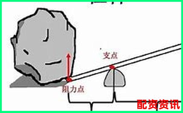 核桃夾杠桿原理解析究竟是費力還是省力工具-10萬股票能賺多少