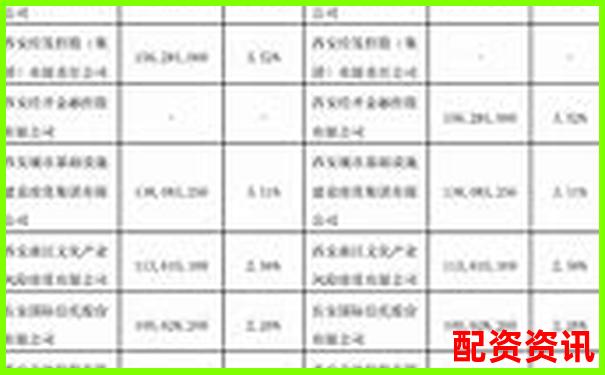 2025年6月西安股票配資最新政策公告速覽-資金少炒股票做長(zhǎng)線還是短線