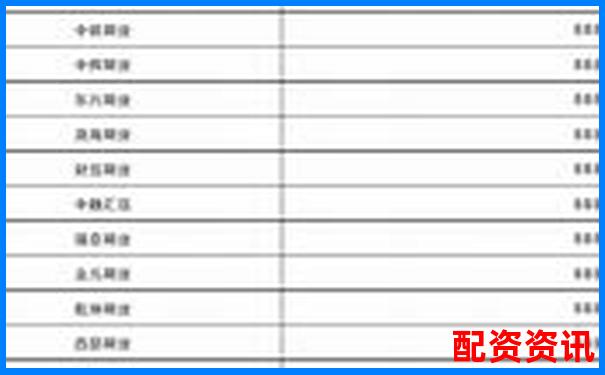2025杭州正規(guī)期貨配資平臺權(quán)威排名榜單-什么是金融杠桿100倍以上的