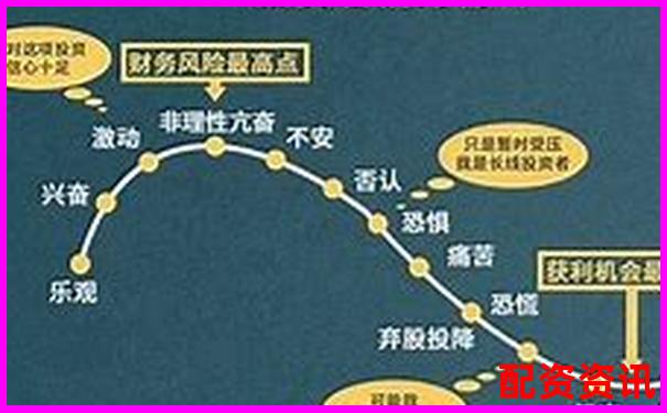 炒股加杠桿解析投資者如何放大收益與風(fēng)險(xiǎn)-如何加杠桿買股票基金
