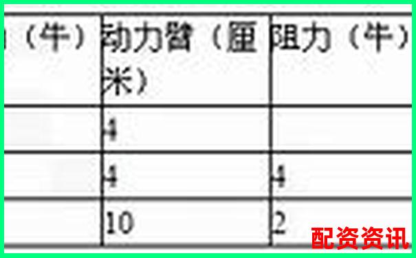 股票杠桿幾倍算高低點(diǎn) 3個實(shí)用技巧助你判斷-正規(guī)炒股配資知識網(wǎng)站有哪些呢