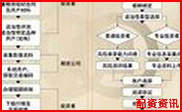 網(wǎng)上配資平臺(tái)開(kāi)戶全流程耗時(shí)解析-股票杠桿幾倍是什么意思