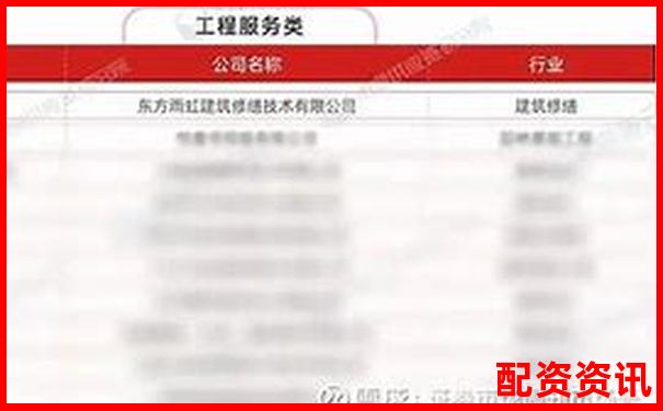 2025年國(guó)內(nèi)十大正規(guī)配資平臺(tái)權(quán)威排名榜單-比亞迪股票漲幅多少倍了