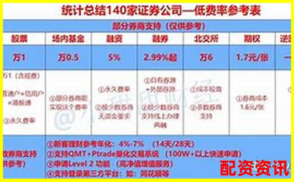 融資融券杠桿比例詳解常見(jiàn)水平與影響因素-炒股配資平臺(tái)哪家好一點(diǎn)
