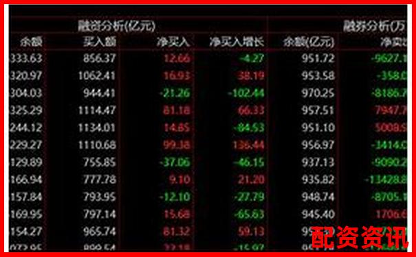 股票杠桿指標(biāo)是什么如何運(yùn)用它把握投資機(jī)會-軍工低價(jià)股業(yè)績暴增18倍
